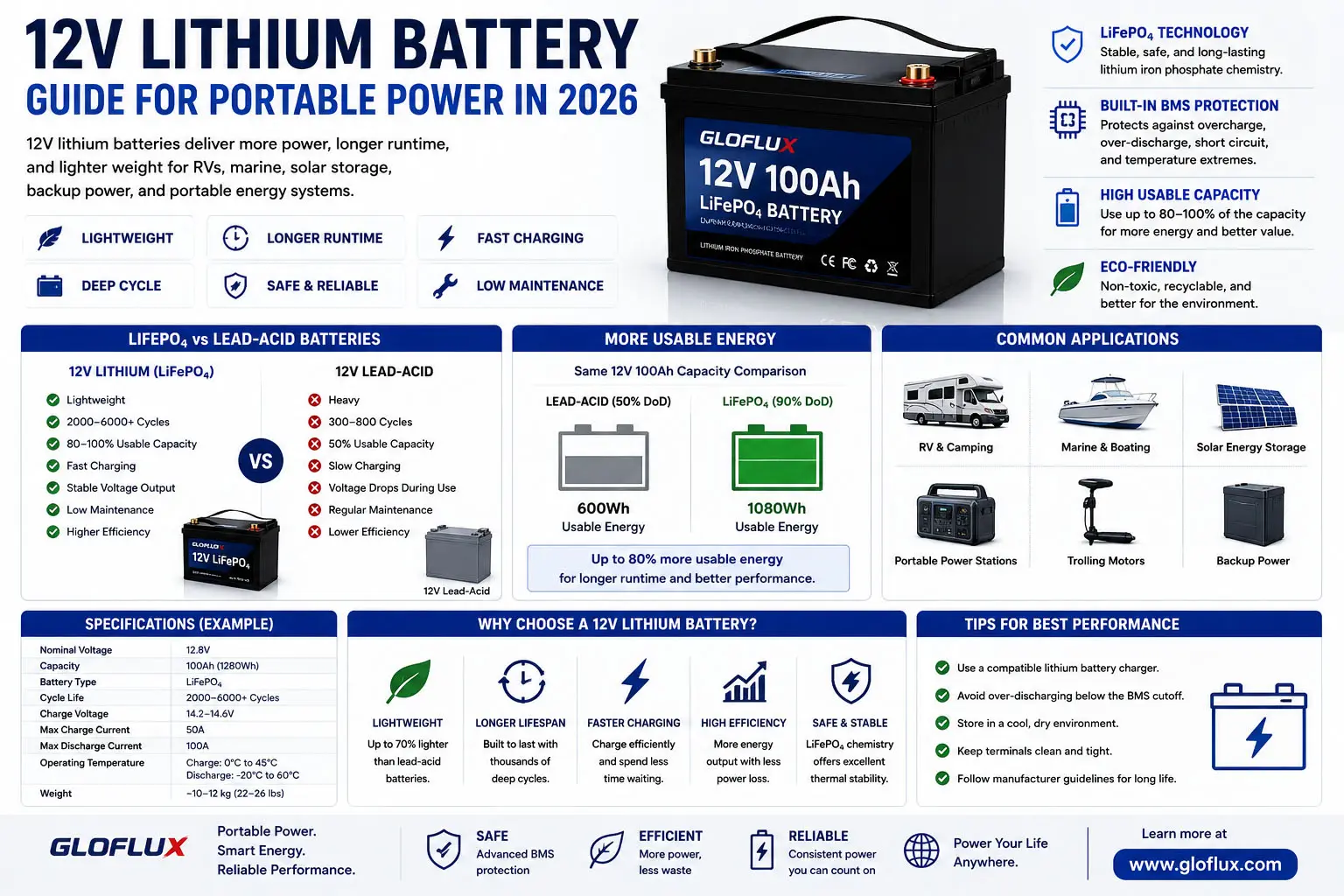 12V-Lithiumbatterie