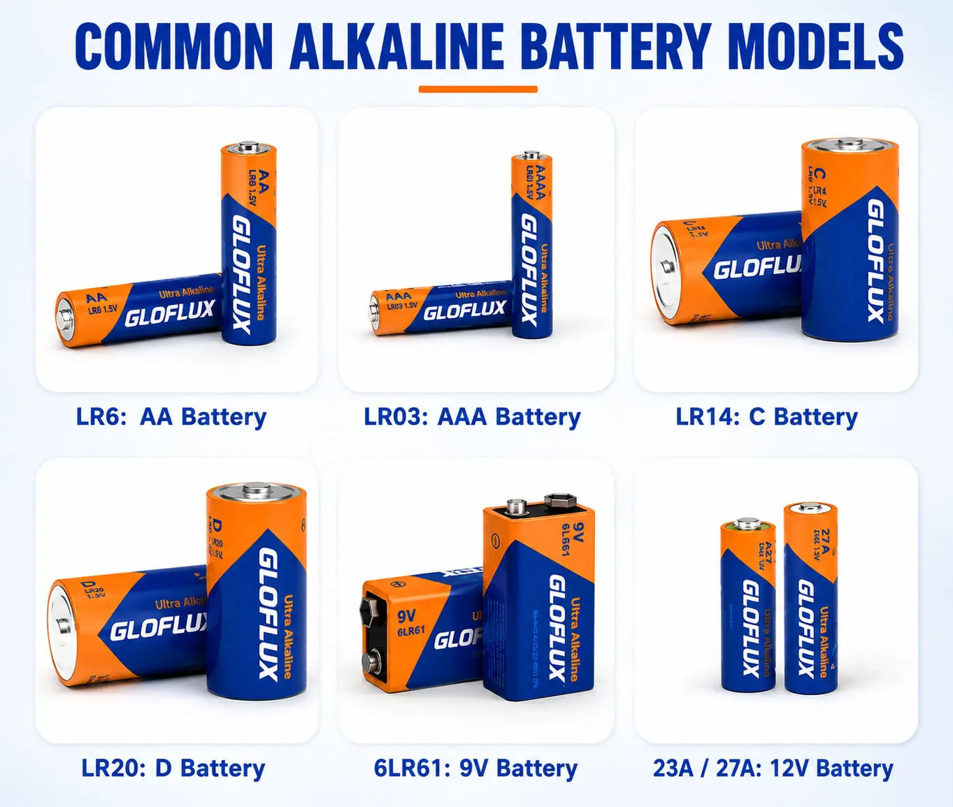 Alkalische vs. Kohlenstoffbatterien