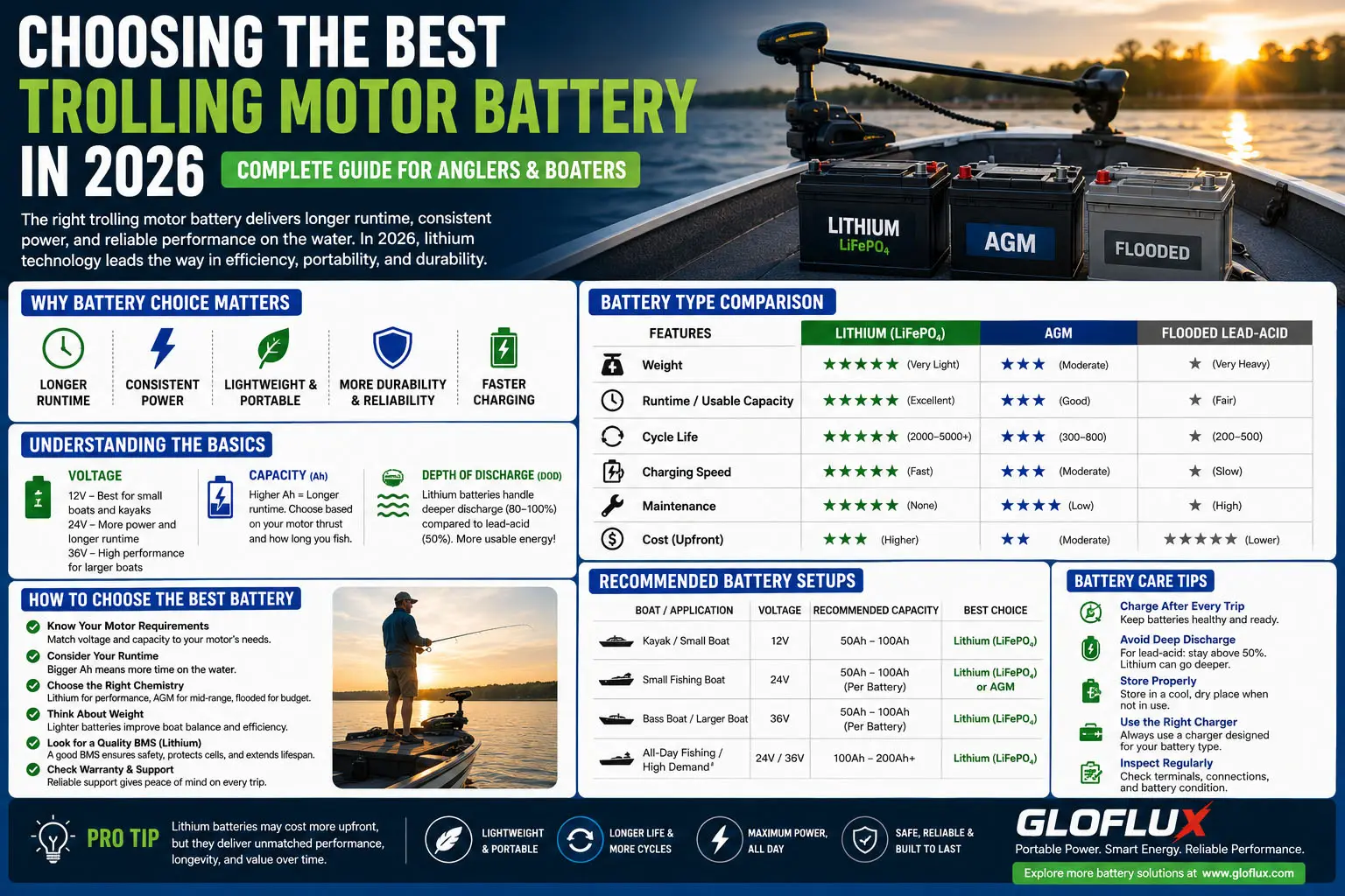 Beste Rollmotor-Batterie im Jahr 2026
