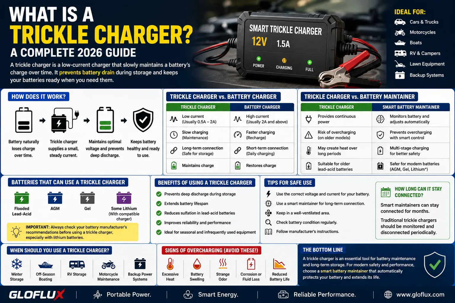 Was ist ein Trickle-Charger