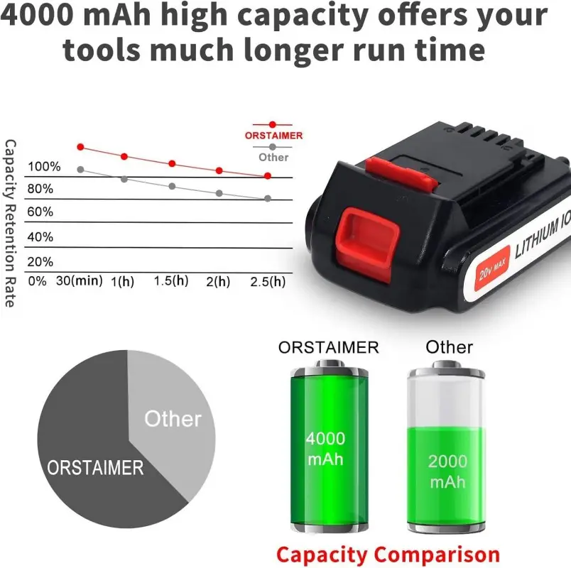 20V-Lithium-Ionen-Akkupack für kompatible akkulose Bohrer und Werkzeuge