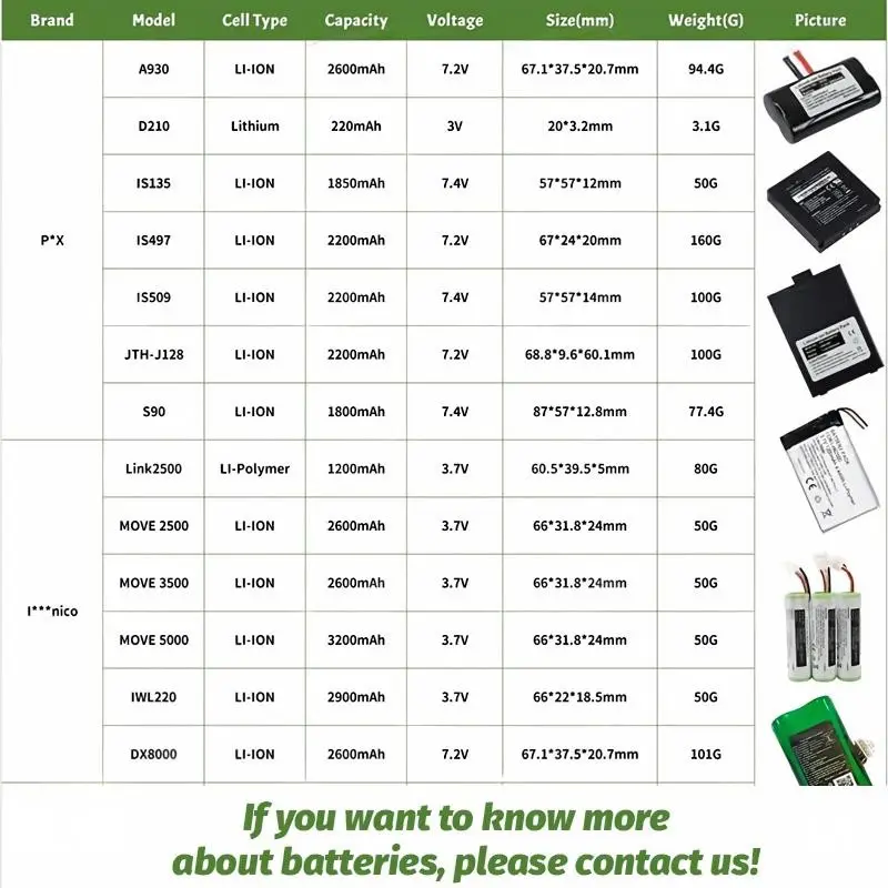 Ersatzbatterielösung für drahtlose POS-Maschinen und Transaktionsterminals